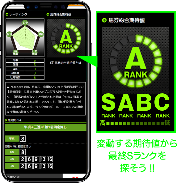 推奨買い目の公開